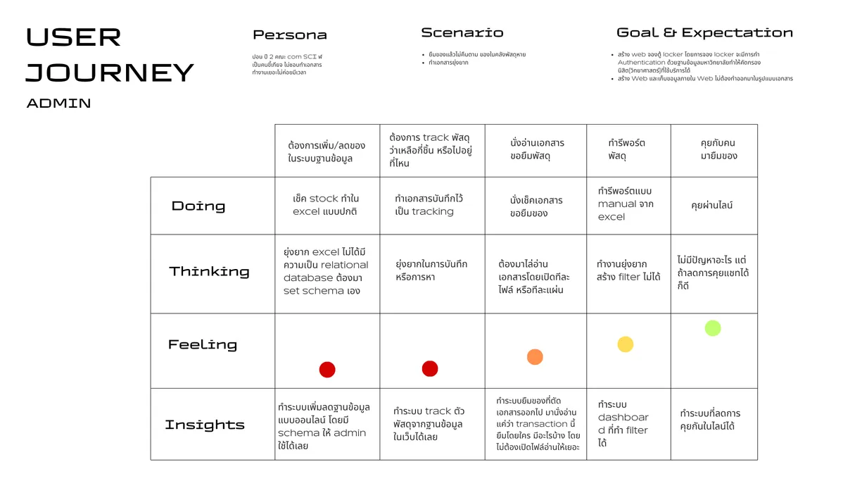 Project user journey