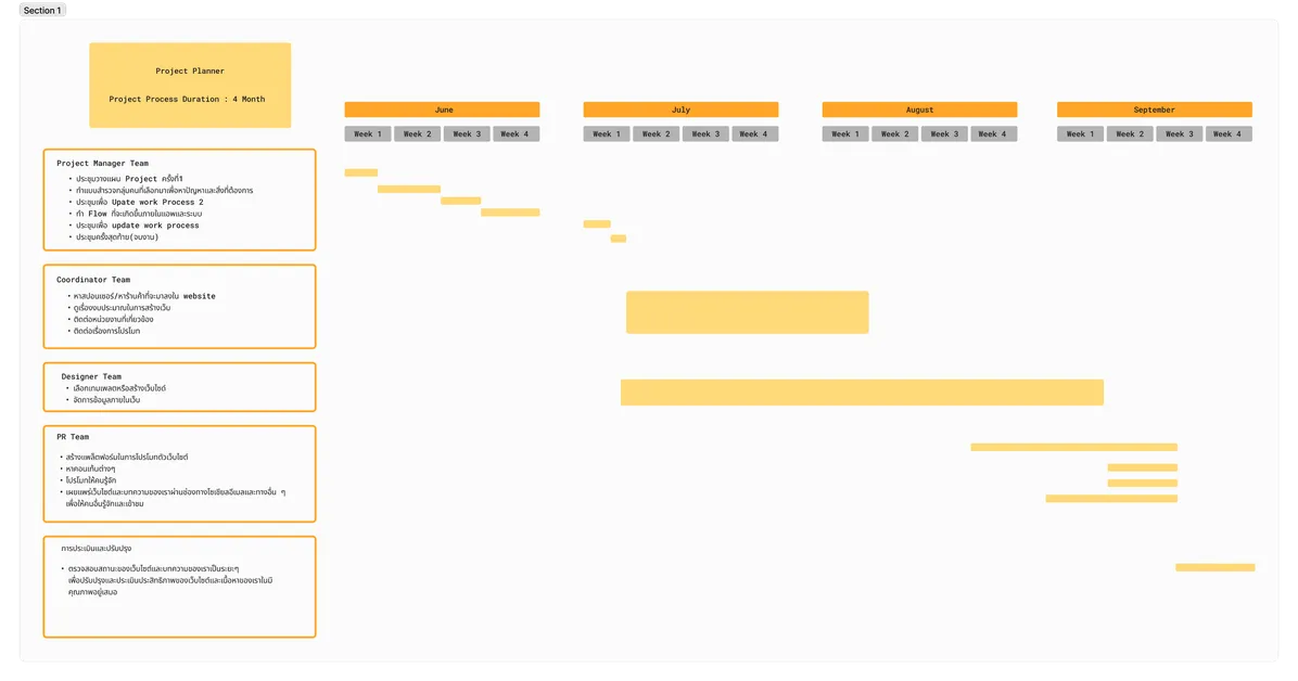 Project planner
